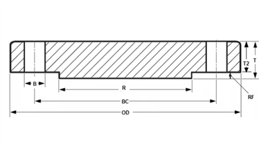 Brida cega ASME B16.5 Classe 150 en polzades