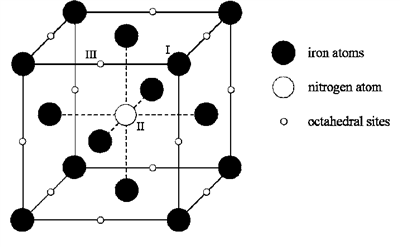 Estructura de cristall de ferro