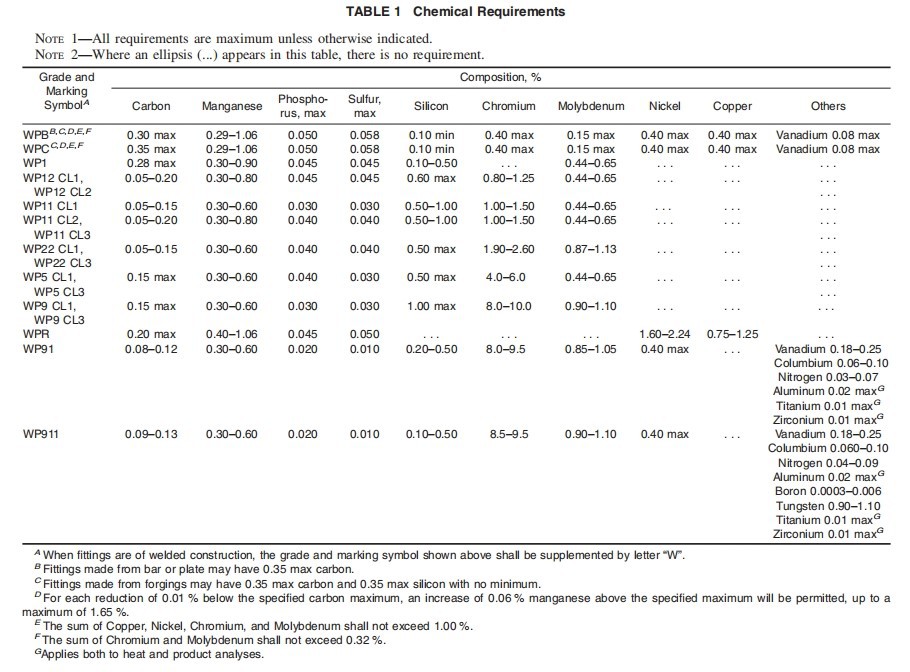 Chemical Requirements Chemical Requirements